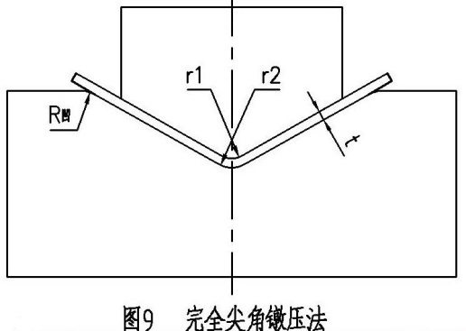 螺旋板換熱器板料折彎回彈量的預防與控制(技術(shù)篇下)