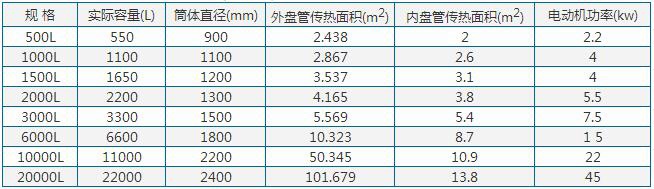 316不銹鋼反應(yīng)釜參數(shù)