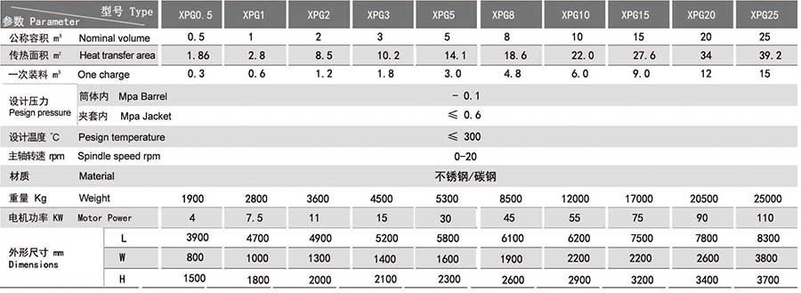 真空耙式干燥機參數(shù)